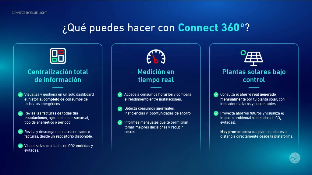 software de gestión de energías y consumos para empresas connect 360para empresas