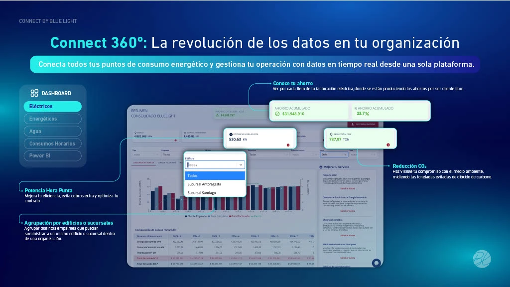 sistema de gestión connect 360 creado por blue light energy