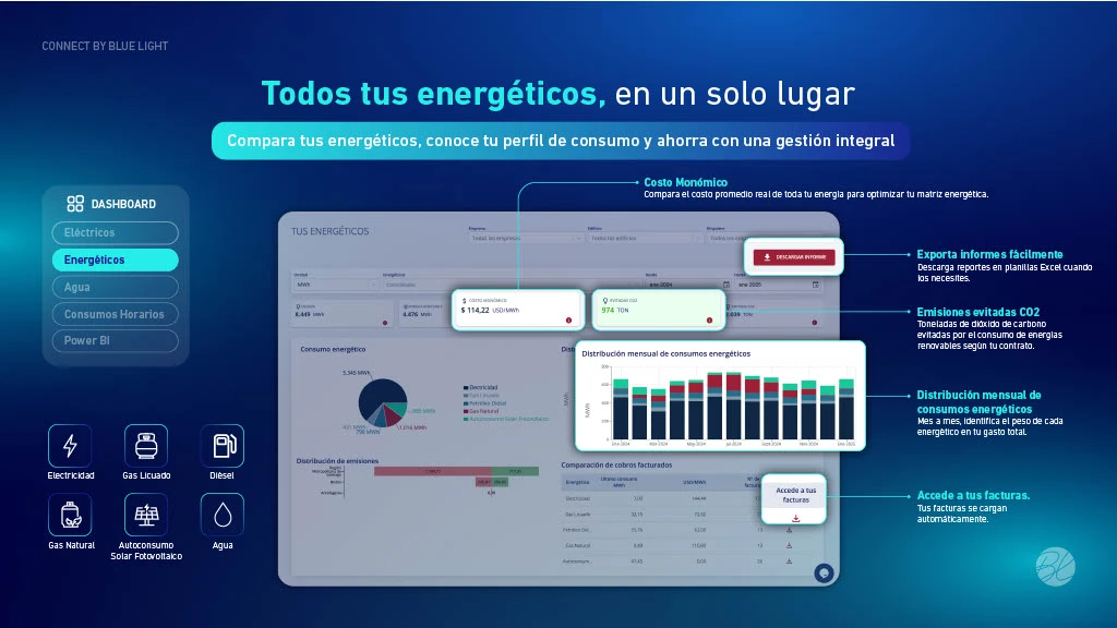 sistema de gestión connect 360 creado por blue light energy