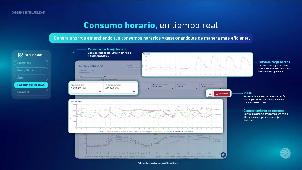 software de gestión de energías y consumos para empresas connect 360