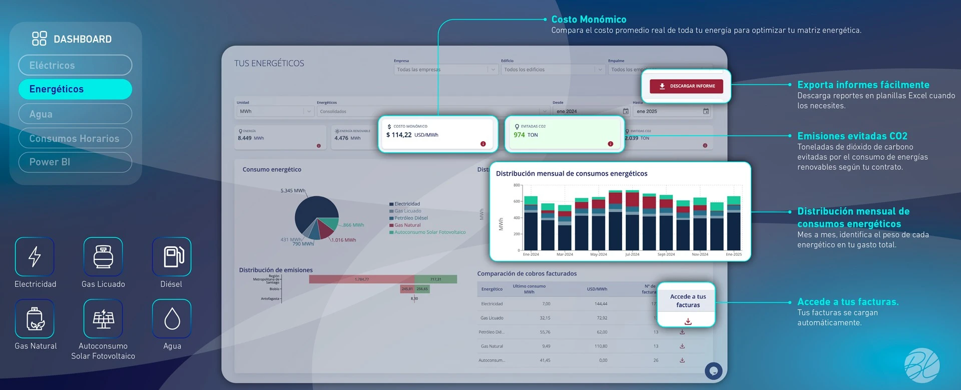 Dashboard de monitoreo energético integral