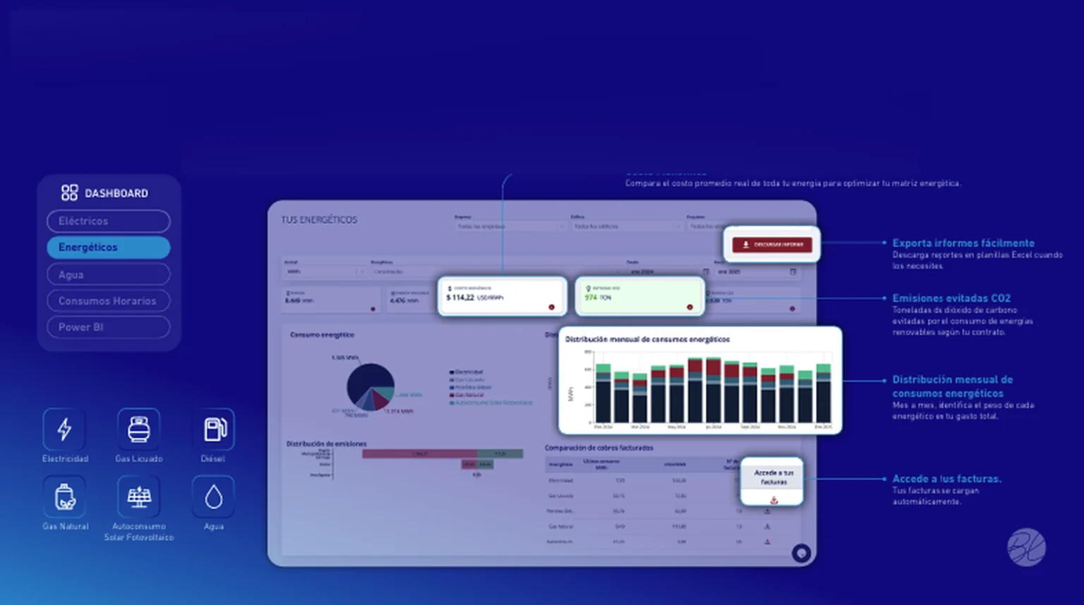 Plataforma Connect
